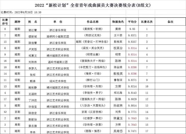 新松统分表.jpg 新松统分表.jpg