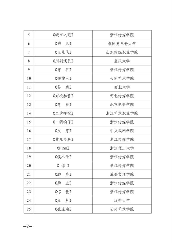 关于第四届浙艺金鹄电影节暨原创影像大赛入围名单的公告_01.jpg
