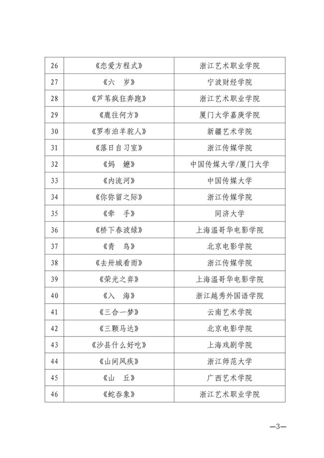 关于第四届浙艺金鹄电影节暨原创影像大赛入围名单的公告_02.jpg