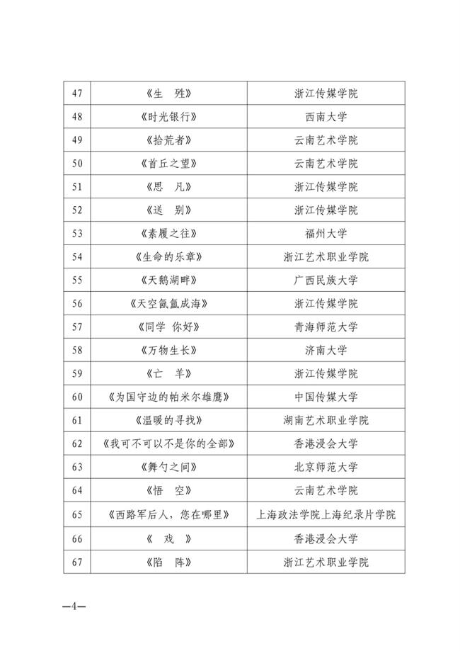 关于第四届浙艺金鹄电影节暨原创影像大赛入围名单的公告_03.jpg