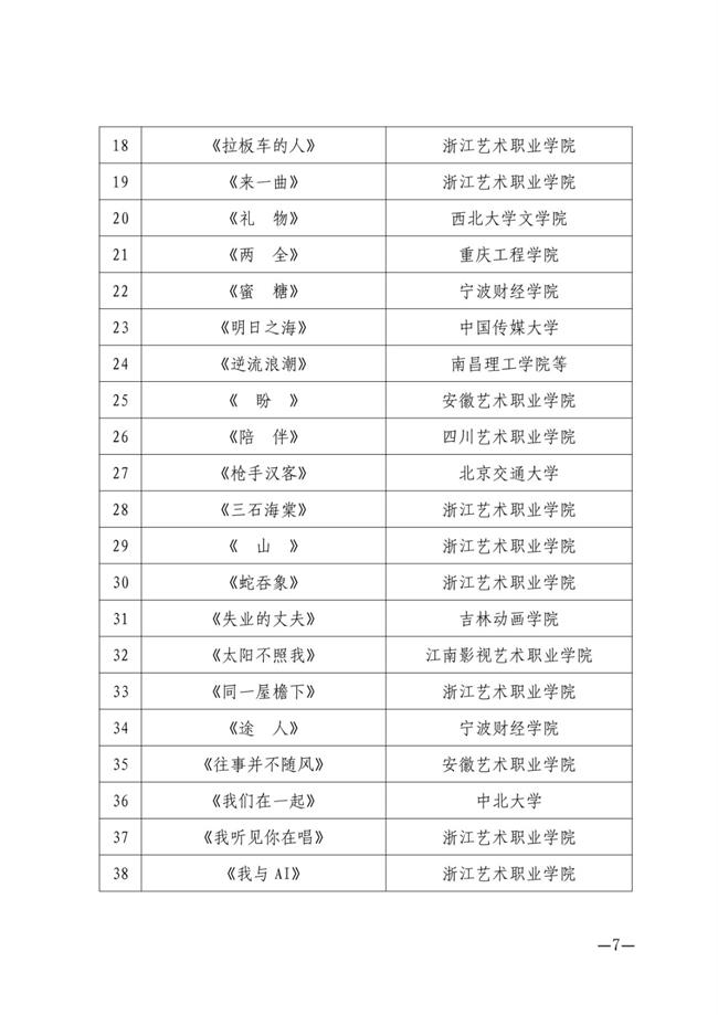 关于第四届浙艺金鹄电影节暨原创影像大赛入围名单的公告_06.jpg