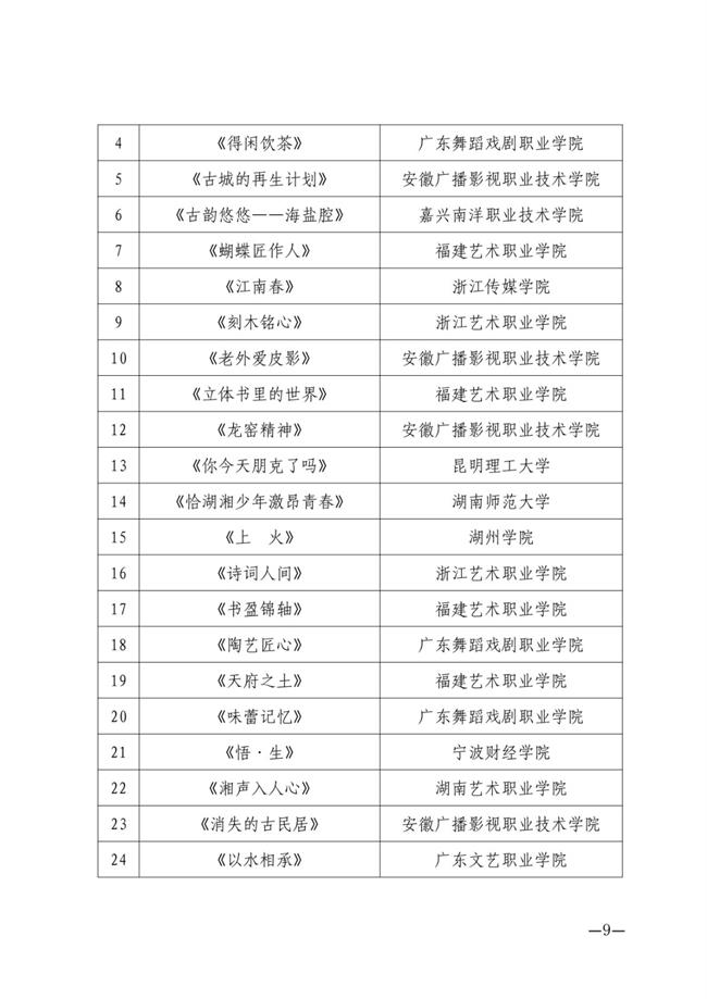 关于第四届浙艺金鹄电影节暨原创影像大赛入围名单的公告_08.jpg