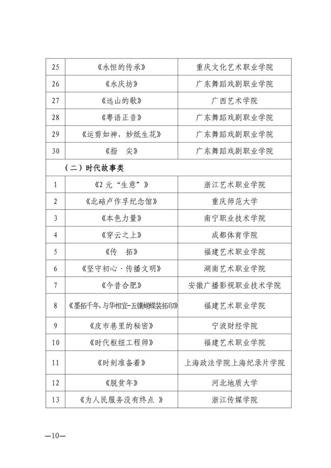 关于第四届浙艺金鹄电影节暨原创影像大赛入围名单的公告_09.jpg