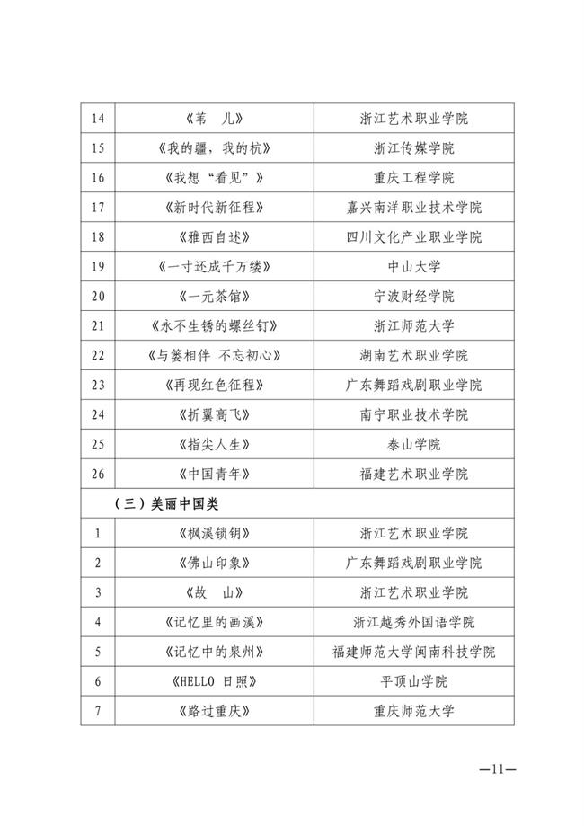 关于第四届浙艺金鹄电影节暨原创影像大赛入围名单的公告_10.jpg