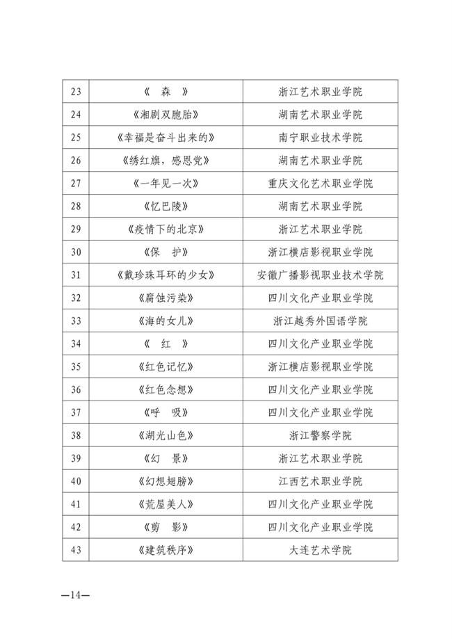 关于第四届浙艺金鹄电影节暨原创影像大赛入围名单的公告_13.jpg